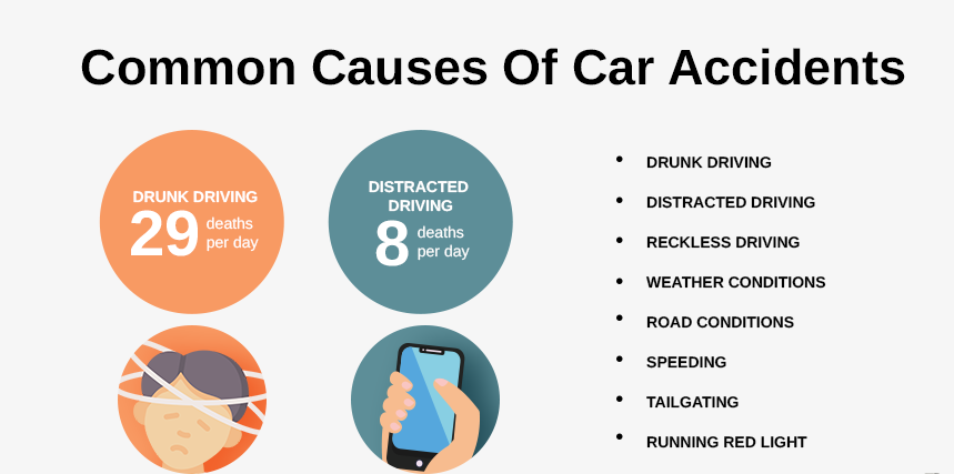 Common Causes of Car Accidents in Kansas City and How to Stay Safe
