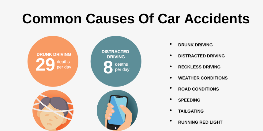 Common Causes Of Car Accidents In Kansas City And How To Stay Safe Top 