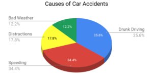 causes_car_accident_chart