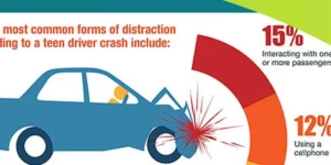 Distracted-Driving-Car-Accident-Lawyer-in-Kansas-City