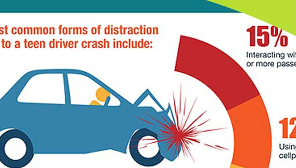 Distracted Driving Car Accident Lawyer in Kansas City