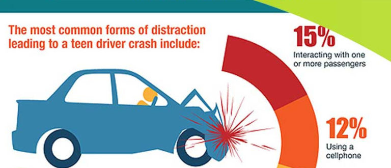 Distracted Driving Car Accident Lawyer in Kansas City