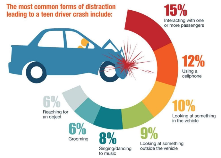 Distracted-Driving-Car-Accident-Lawyers-in-Kansas-City